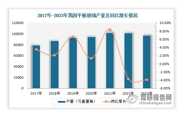 Kaiyun中国：中国平板玻璃行业发展深度研究与投资前景报告（2024-2031年）(图3)