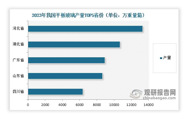 Kaiyun中国：中国平板玻璃行业发展深度研究与投资前景报告（2024-2031年）(图5)