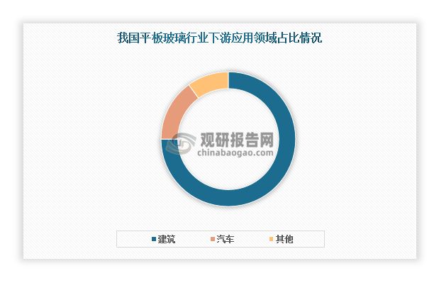 Kaiyun中国：中国平板玻璃行业发展深度研究与投资前景报告（2024-2031年）(图2)