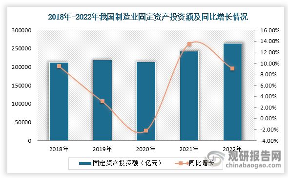 Kaiyun中国：中国平板玻璃行业发展深度研究与投资前景报告（2024-2031年）(图8)