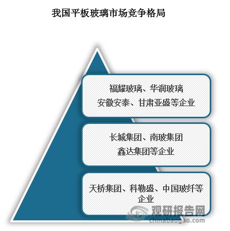 Kaiyun中国：中国平板玻璃行业发展深度研究与投资前景报告（2024-2031年）(图6)