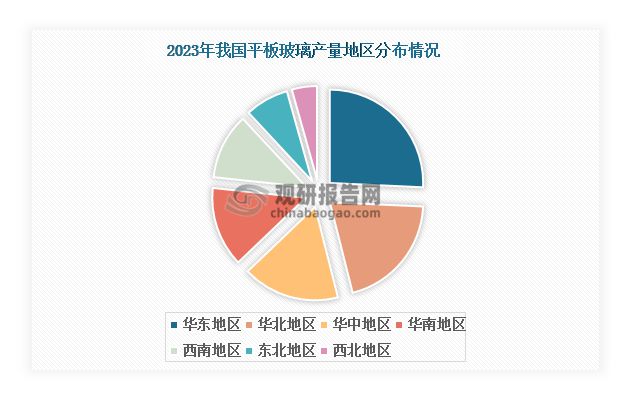 Kaiyun中国：中国平板玻璃行业发展深度研究与投资前景报告（2024-2031年）(图4)