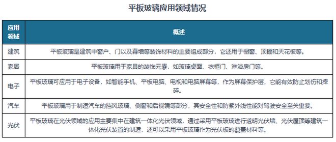 Kaiyun中国：中国平板玻璃行业发展深度研究与投资前景报告（2024-2031年）