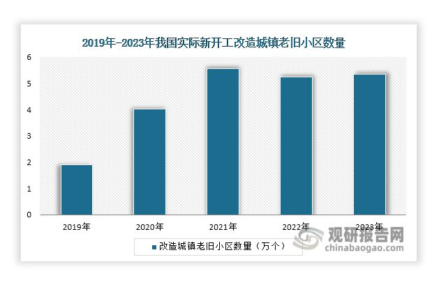 Kaiyun中国：中国平板玻璃行业发展深度研究与投资前景报告（2024-2031年）(图11)