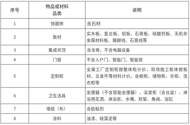 Kaiyun中国：杭州发放旧房装修补贴最高2万元！今年申请有调整