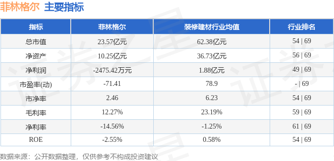 Kaiyun中国：本周盘点（324-328）：菲林格尔周跌045%主力资金合计净流入15994万元(图2)