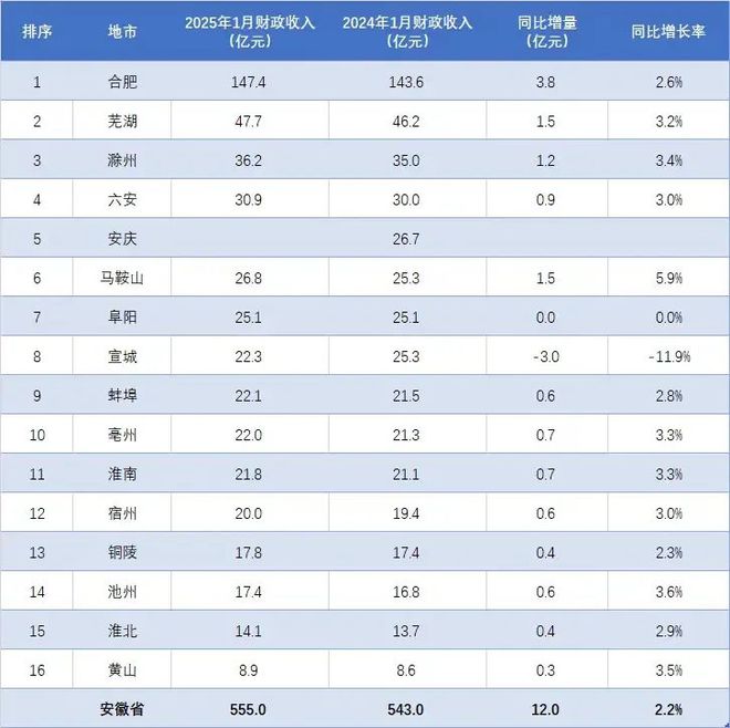 Kaiyun中国：【铜陵头条0406】时长4分多钟！央视直播铜陵这座桥长1339千米的大桥将于8月底合龙！(图8)