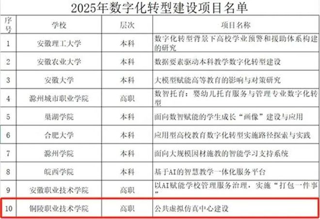 Kaiyun中国：【铜陵头条0406】时长4分多钟！央视直播铜陵这座桥长1339千米的大桥将于8月底合龙！(图9)