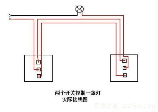 开云网站：10个永不过时的装修建议一辈子受用！(图5)