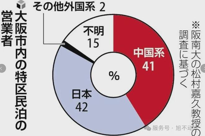 Kaiyun中国：投资25万元在日本做民宿能拿签证？真相可能出乎你的意料！(图6)