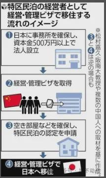 Kaiyun中国：投资25万元在日本做民宿能拿签证？真相可能出乎你的意料！(图3)
