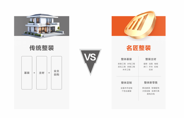 开云网站：装修后顾无忧：名匠家装“终身无忧”售后体系重新定义服务标准(图3)