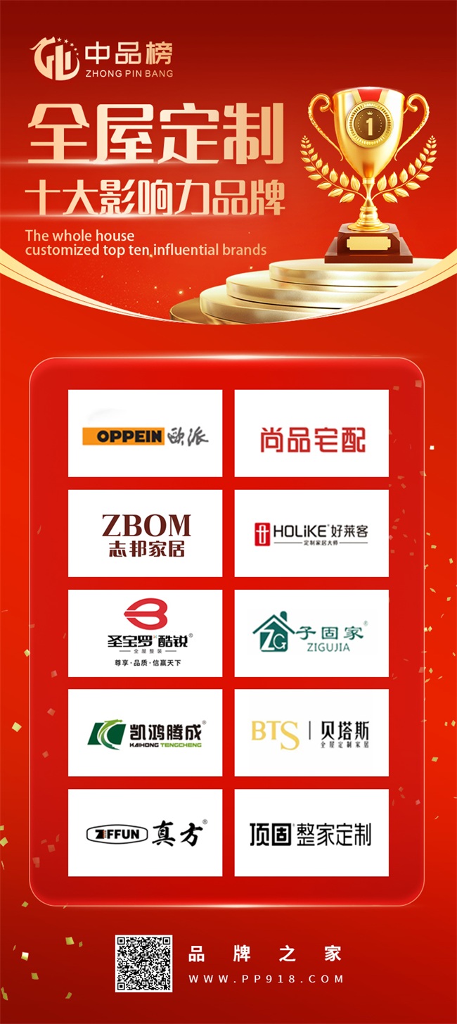 开云网站：2025年“中品榜”全屋定制十大品牌荣耀揭晓引领行业新潮流(图2)