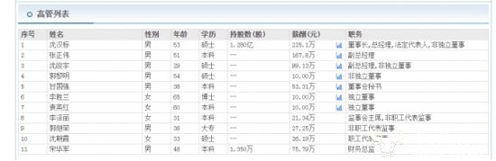 Kaiyun中国：好莱客2024年净利大降董事长沈汉标对二次装修市场看好？(图2)