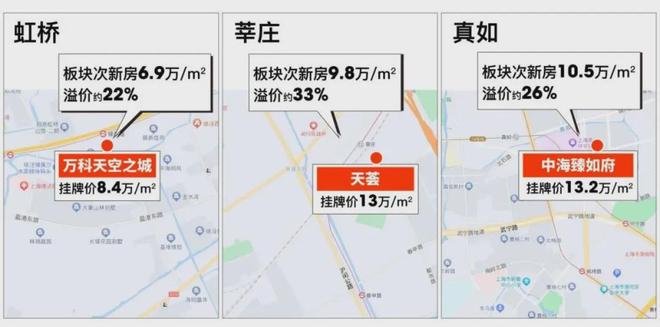 开云网站：2025聚焦@嘉定深嘉上府售楼处发布：深嘉上府耀世登场！(图9)