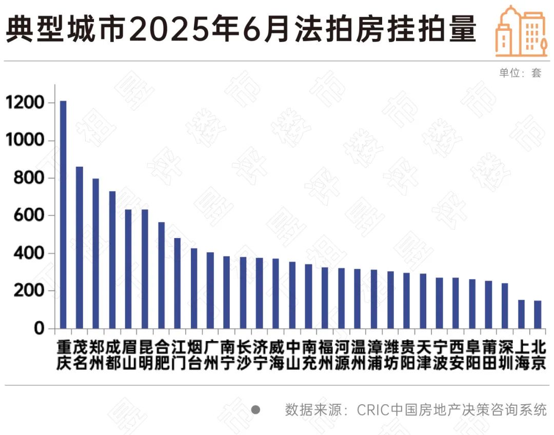 开云网站：278套房“1元起拍”这个漏你捡吗？(图3)
