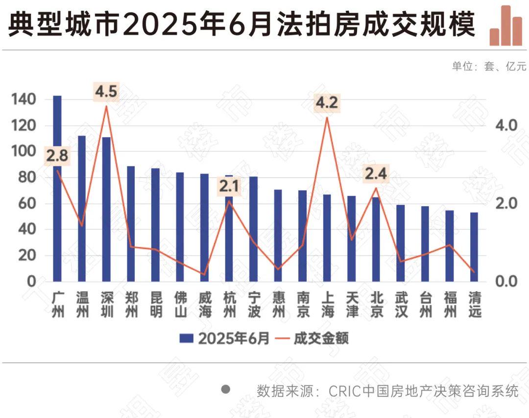 开云网站：278套房“1元起拍”这个漏你捡吗？(图9)