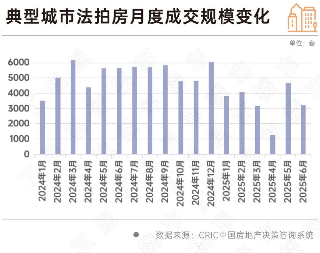 开云网站：278套房“1元起拍”这个漏你捡吗？(图8)