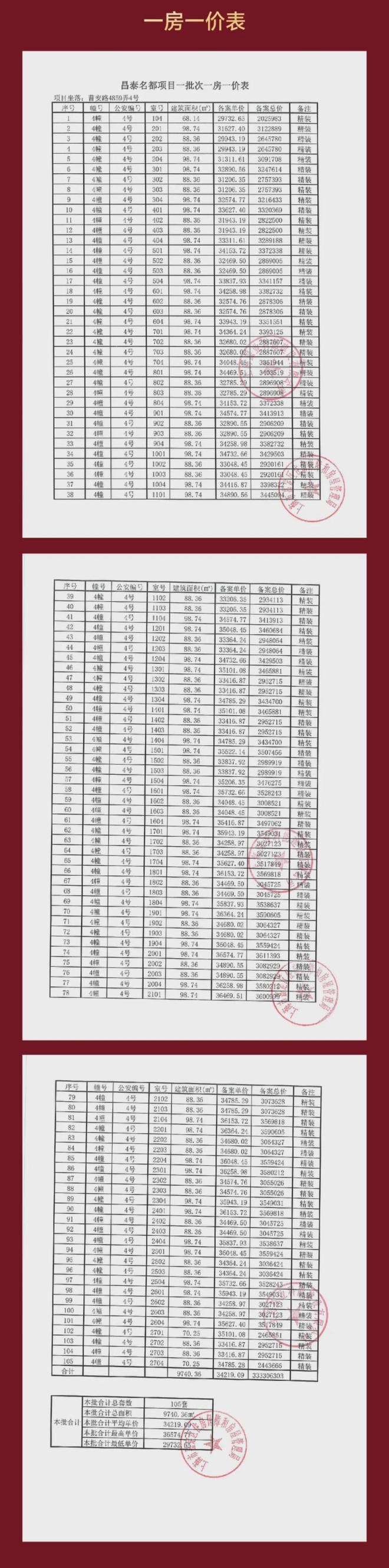 开云网站：聚焦！深嘉上府售楼处发布：深嘉上府最新新房新篇章！！(图23)