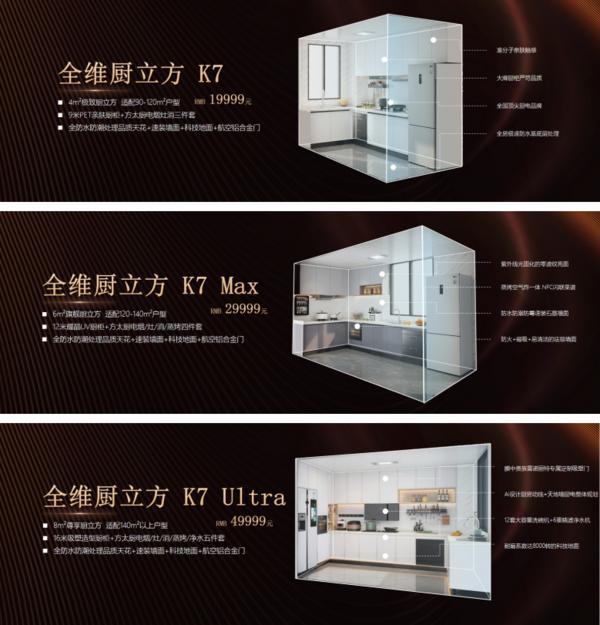 开云网站：全维升级！尚品宅配x方太推出“全维厨立方K7”重构中国整体厨房新生态(图7)