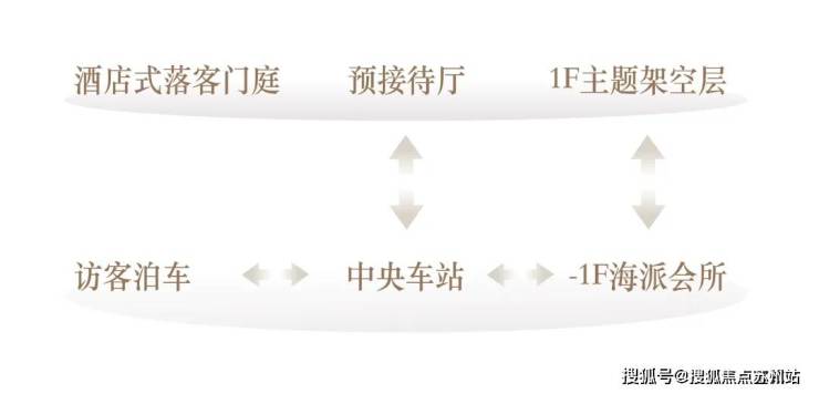 开云网站：海上清和玺售楼处电话-小区环境-海上清和玺-营销中心热线-楼盘详情(图7)