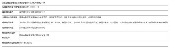 Kaiyun中国：三亮点与三考验南京银行的危中寻机(图2)