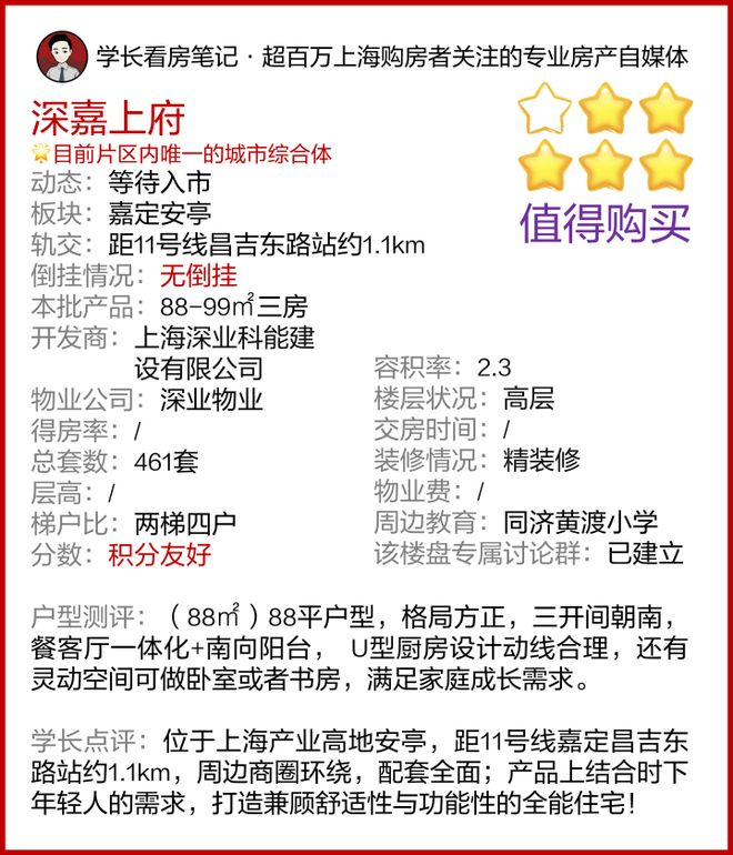 Kaiyun中国：嘉定深嘉上府楼盘优势详情-嘉定深嘉上府核心竞争力解读-楼盘卖点(图6)