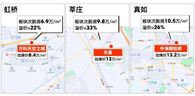 Kaiyun中国：嘉定深嘉上府楼盘优势详情-嘉定深嘉上府核心竞争力解读-楼盘卖点(图40)