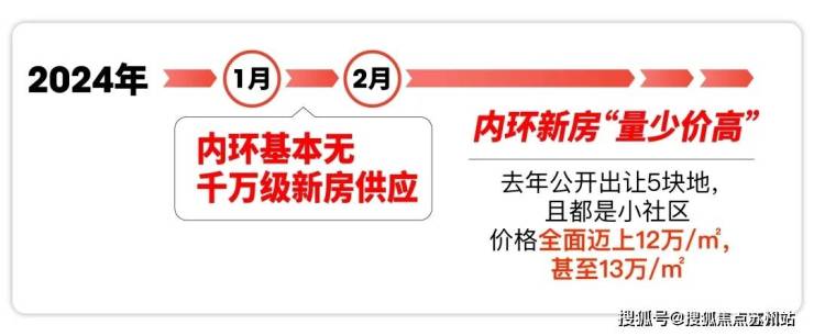 Kaiyun中国：中海海上和集楼盘详情-(中海海上和集)售楼处电话-房价-户型配套售楼处电话地址-房价-在售户型(图3)