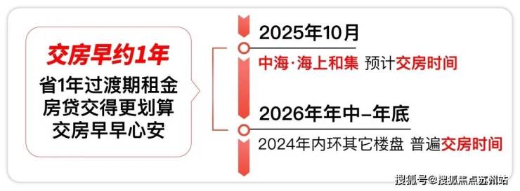 Kaiyun中国：中海海上和集楼盘详情-(中海海上和集)售楼处电话-房价-户型配套售楼处电话地址-房价-在售户型(图5)