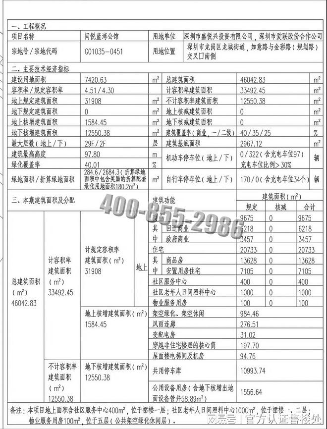 开云网站：龙岗中心城【闰悦蓝湾公馆】新规设计推售约73-114㎡精装2-4房(图2)