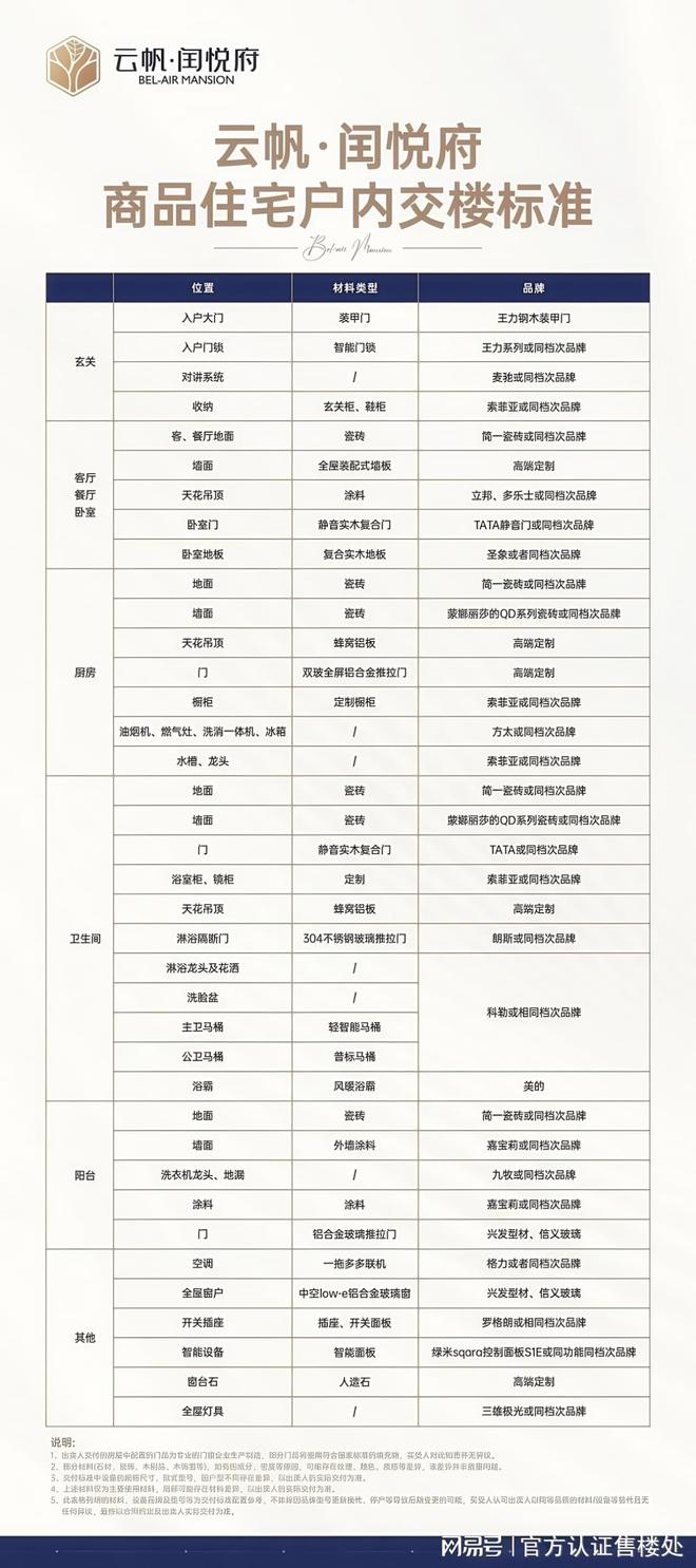 开云网站：龙岗中心城【闰悦蓝湾公馆】新规设计推售约73-114㎡精装2-4房(图8)