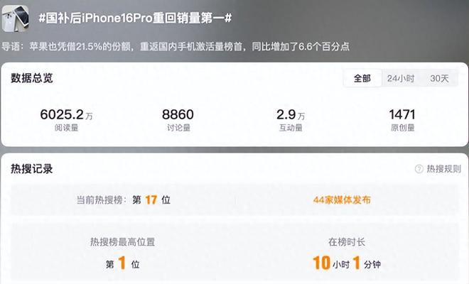 开云网站：4999元！iPhone16Pro成618最大赢家无情降价重回销量榜首