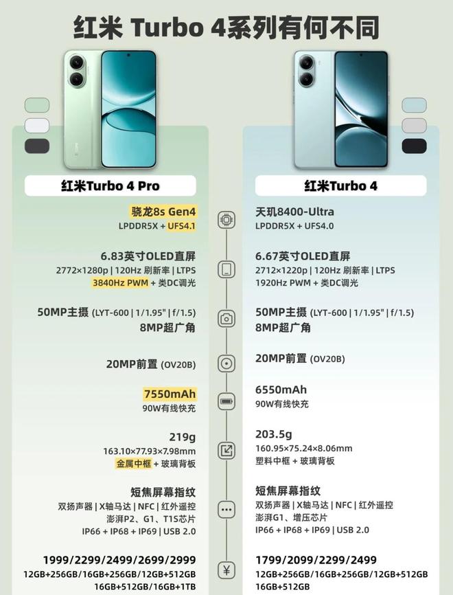 开云网站：4999元！iPhone16Pro成618最大赢家无情降价重回销量榜首(图10)