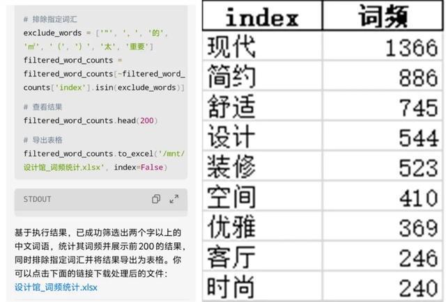 Kaiyun中国：2024年『装修关键词』总结你家中了几个？