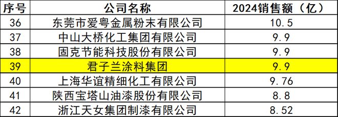 开云网站：从顺德到越南这家民族涂料品牌如何实现国际化？