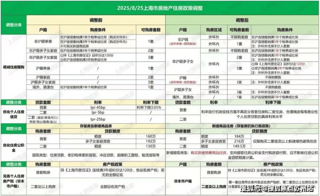 Kaiyun中国：深嘉上府-上海深嘉上府楼盘详情-上海房天下(图16)