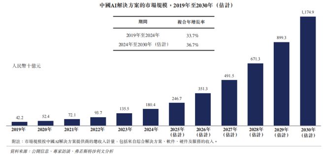 开云网站：13年死磕一个真理这家中国AI黑马冲刺IPO(图2)