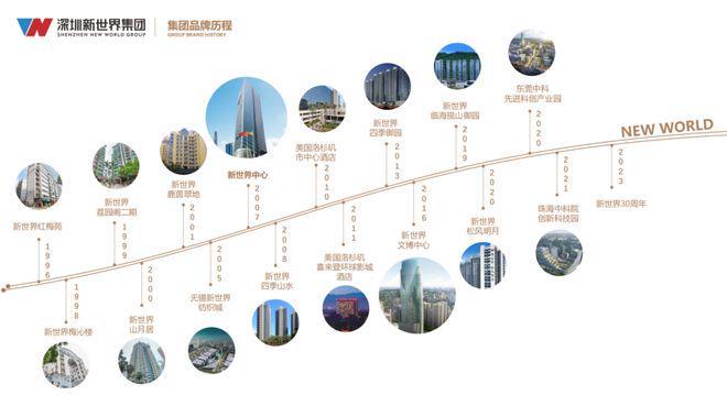 Kaiyun中国：新世界香蜜四季售楼处新世界香蜜四季发布：享受品质生活(图6)