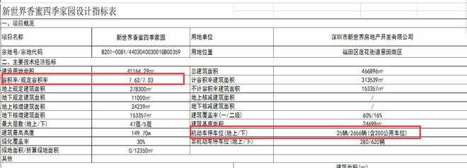 Kaiyun中国：新世界香蜜四季售楼处新世界香蜜四季发布：享受品质生活(图8)
