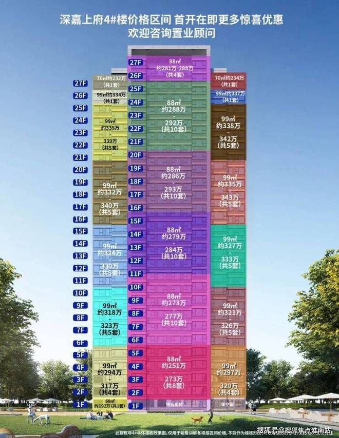 Kaiyun中国：®深嘉上府售楼处嘉定深嘉上府发布：刚需改善全覆盖(图10)