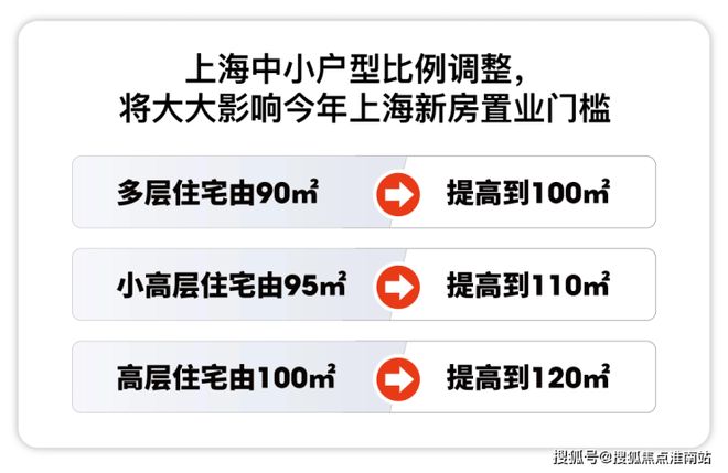 Kaiyun中国：®深嘉上府售楼处嘉定深嘉上府发布：刚需改善全覆盖(图9)