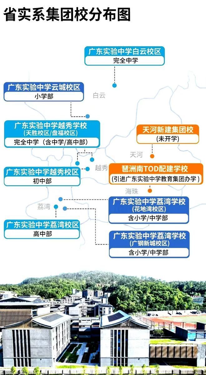 开云网站：百度热搜@琶洲南TOD售楼处发布：引领时代高端品质！(图6)