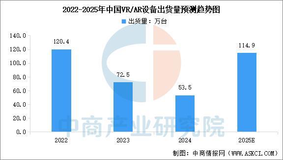 开云网站：2025年中国智能穿戴设备行业市场前景预测研究报告（简版）(图8)