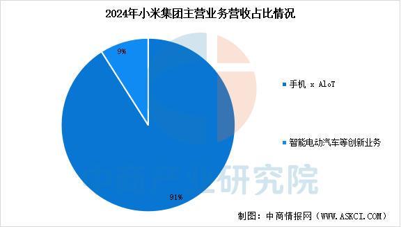 开云网站：2025年中国智能穿戴设备行业市场前景预测研究报告（简版）(图15)