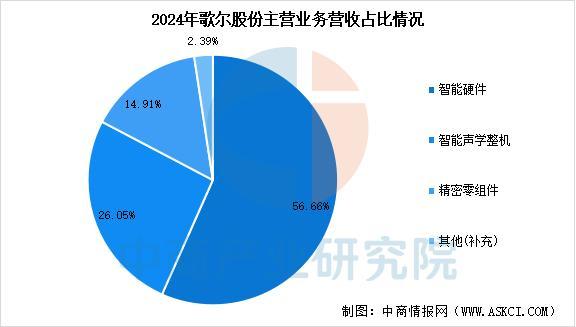 开云网站：2025年中国智能穿戴设备行业市场前景预测研究报告（简版）(图17)