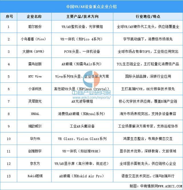 开云网站：2025年中国智能穿戴设备行业市场前景预测研究报告（简版）(图9)