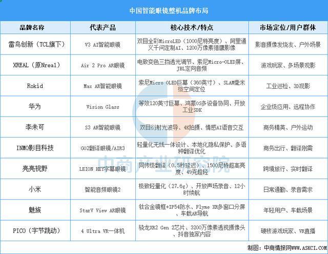 开云网站：2025年中国智能穿戴设备行业市场前景预测研究报告（简版）(图7)
