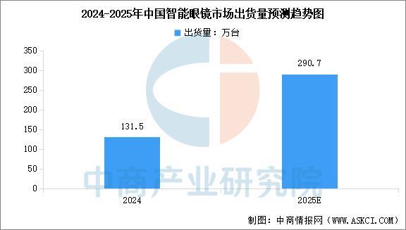 开云网站：2025年中国智能穿戴设备行业市场前景预测研究报告（简版）(图6)