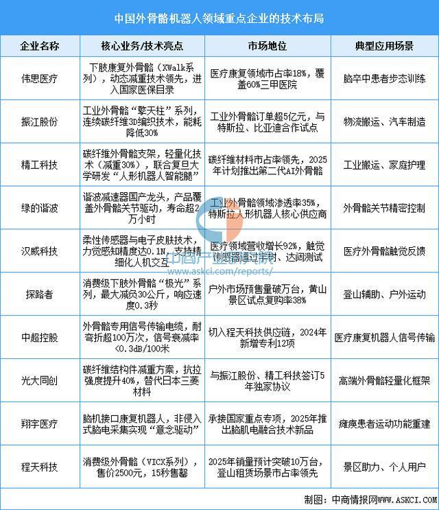 开云网站：2025年中国智能穿戴设备行业市场前景预测研究报告（简版）(图10)